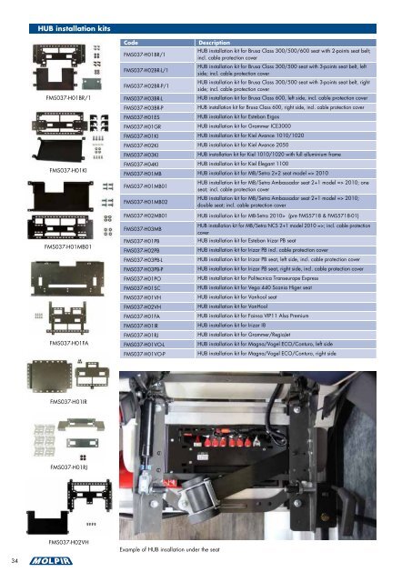 Katalog Molpir 2018 WEB