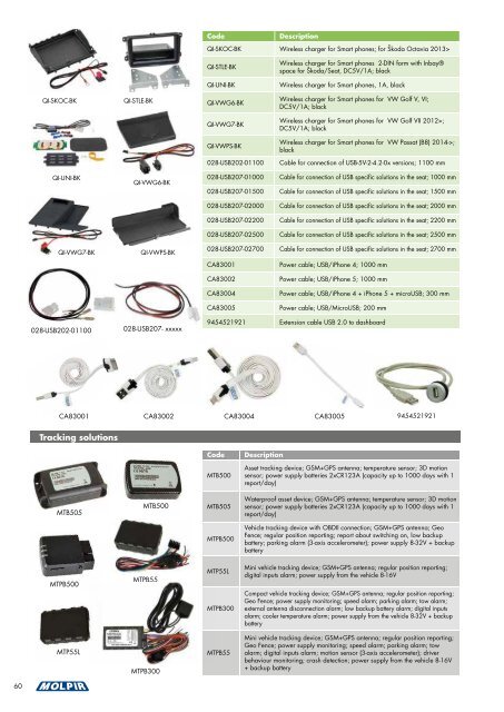 Katalog Molpir 2018 WEB