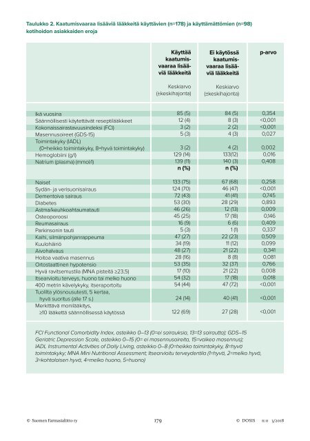 Dosis 3/2018