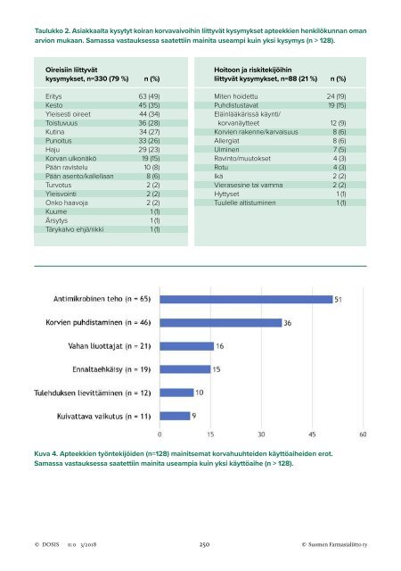 Dosis 3/2018