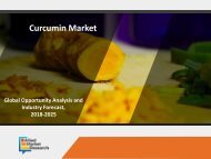 Curcumin Market