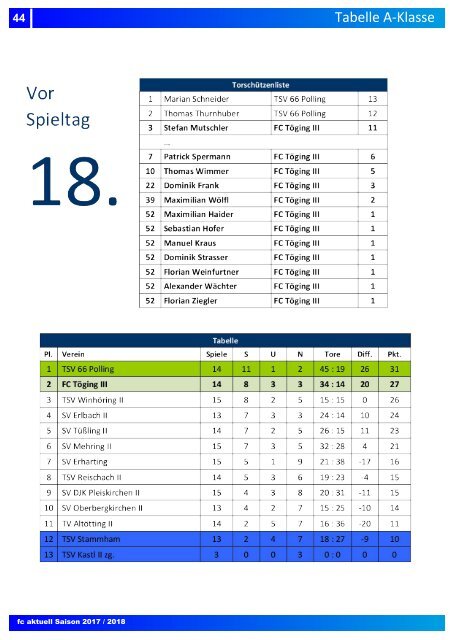 "fc aktuell" Saison 2017-18 Ausgabe 13