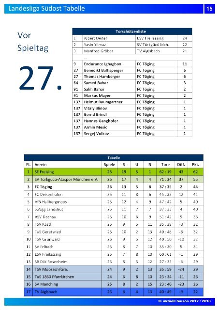 "fc aktuell" Saison 2017-18 Ausgabe 14