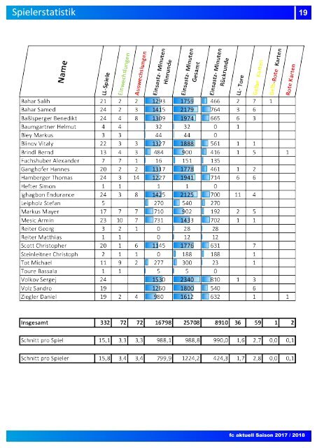 "fc aktuell" Saison 2017-18 Ausgabe 14