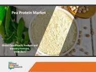 Pea Protein Market