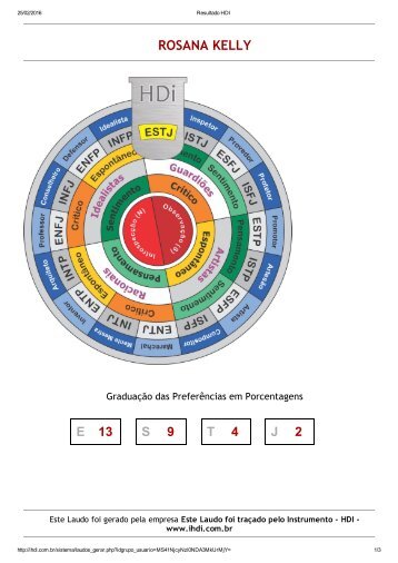 Resultado HDI imprimir