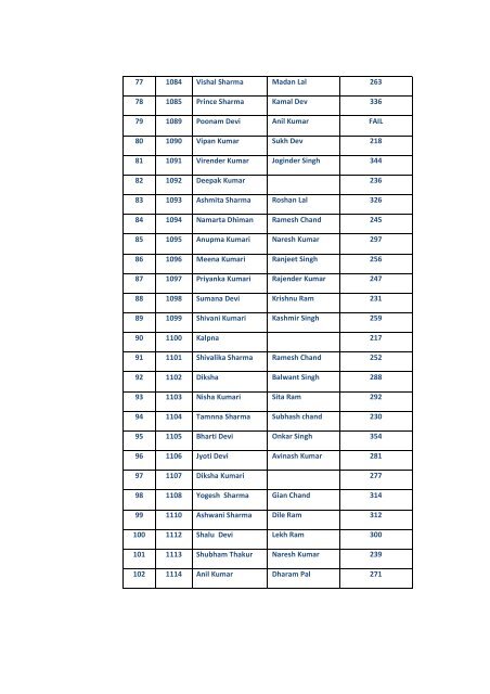 10+1 Science Result - Govt. Senior Secondary School Berthin Distt ...