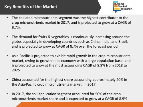 Crop Micronutrients Market