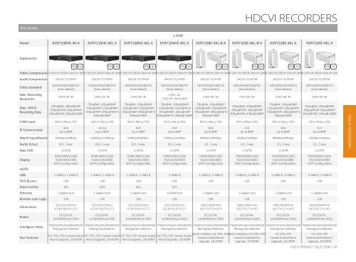 HDCVI-Product Selection_2018 ver. 3