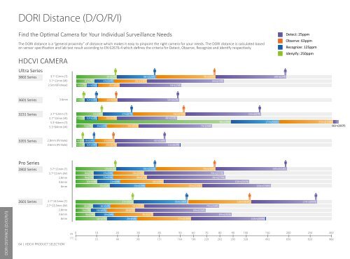 HDCVI-Product Selection_2018 ver. 3