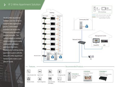 INTERCOM-Product Selection_2018 ver.2