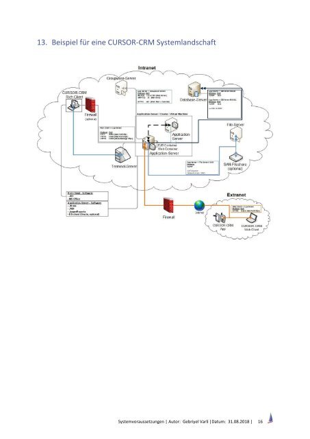 Systemvoraussetzungen Version 2018.2