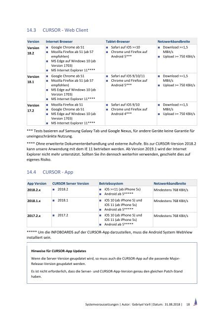 Systemvoraussetzungen Version 2018.2