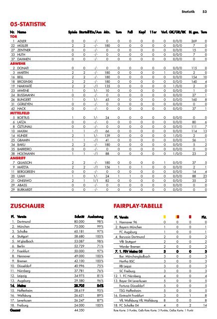 Stadionzeitung_FCA_1819