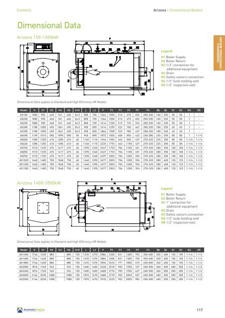 AHG Solutions Guide_Edition 2.7