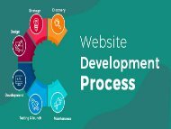 What is the process behind Website development?