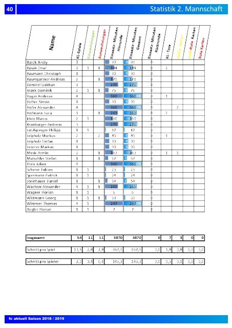 "fc aktuell" Saison 2018-19 Ausgabe 4