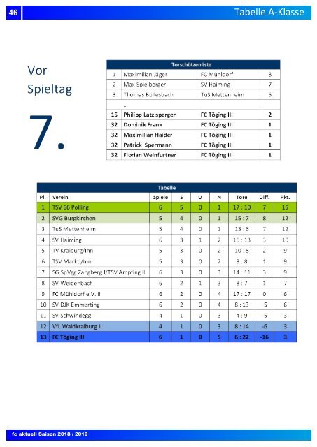 "fc aktuell" Saison 2018-19 Ausgabe 5