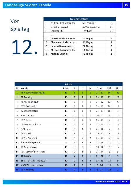 "fc aktuell" Saison 2018-19 Ausgabe 6