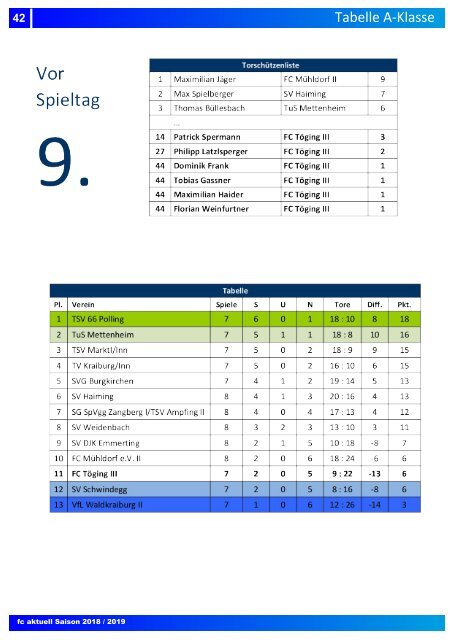 "fc aktuell" Saison 2018-19 Ausgabe 6