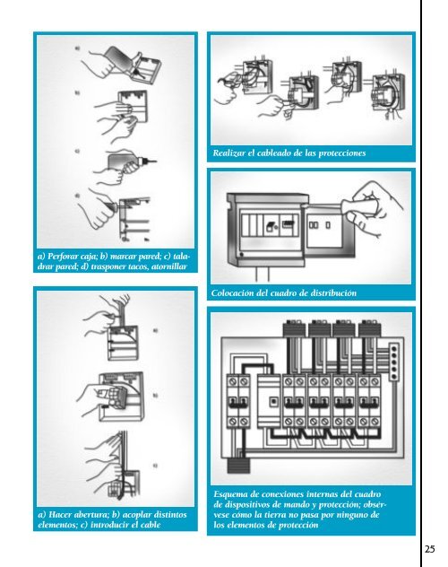 Electricidad Domestica