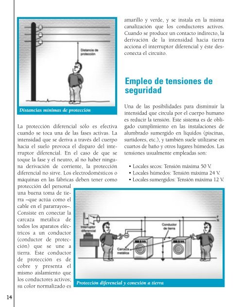 Electricidad Domestica