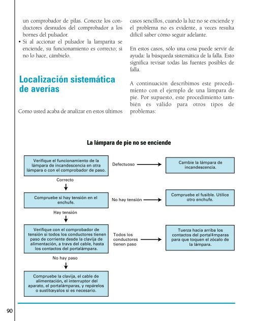 Electricidad Domestica