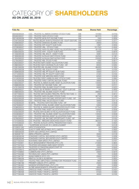 MS AR 2018 (1)