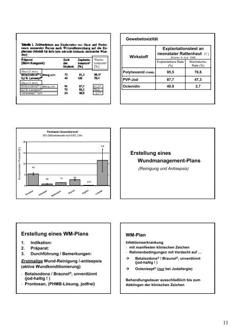 Wundreinigung Wundreinigung - DGfW-Akademie