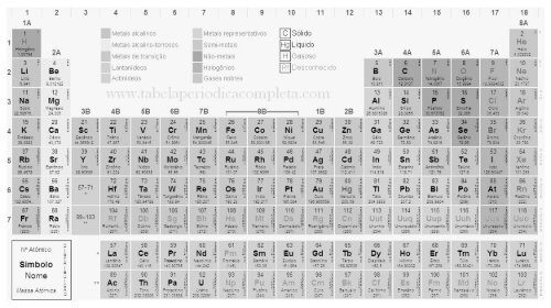 A Tabela Periódica, PDF, Tabela periódica