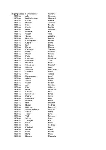 Jahrgang Klasse Familienname Vorname 1968 ... - BORG Mistelbach