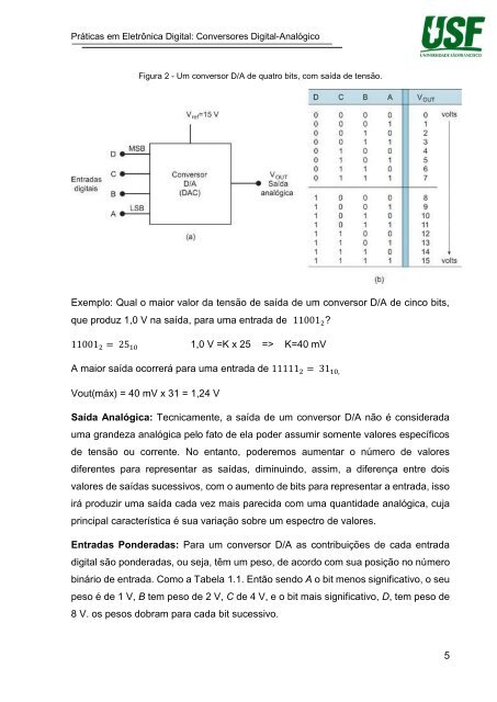 Práticas em Eletrônica Digital: Conversores Digital-Analógico