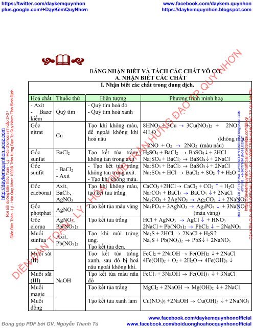 Cách tìm công thức hóa học lớp 8