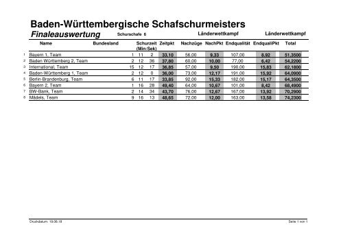 ErgebnissListen-BW2018