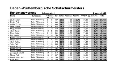 ErgebnissListen-BW2018