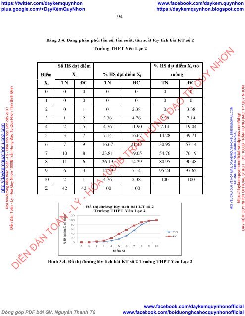 Phát triển năng lực giải quyết vấn đề cho học sinh thông qua dạy học tích hợp chương Anđehit - Xeton - Axit Cacboxylic hóa học 11 trung học phổ thông