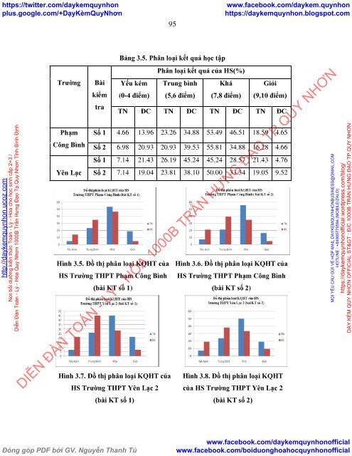 Phát triển năng lực giải quyết vấn đề cho học sinh thông qua dạy học tích hợp chương Anđehit - Xeton - Axit Cacboxylic hóa học 11 trung học phổ thông