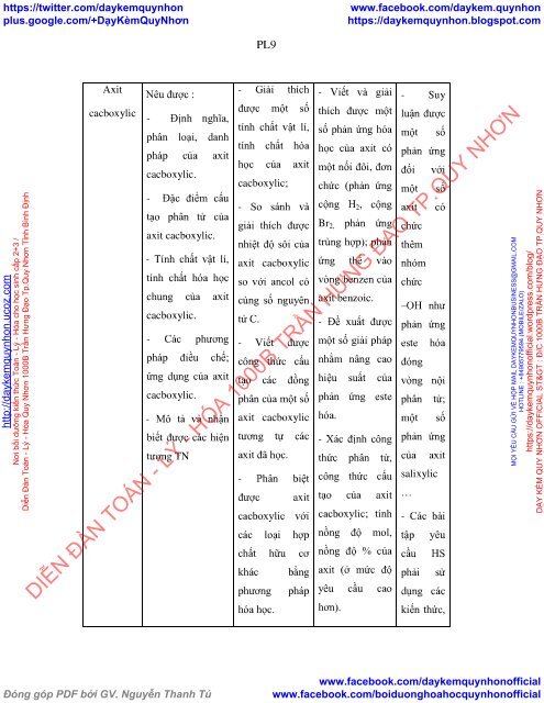 Phát triển năng lực giải quyết vấn đề cho học sinh thông qua dạy học tích hợp chương Anđehit - Xeton - Axit Cacboxylic hóa học 11 trung học phổ thông