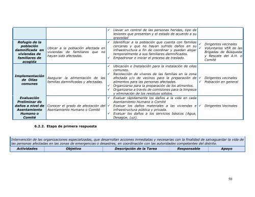 Plan de Contingencia por Sismo Distrito de Independencia