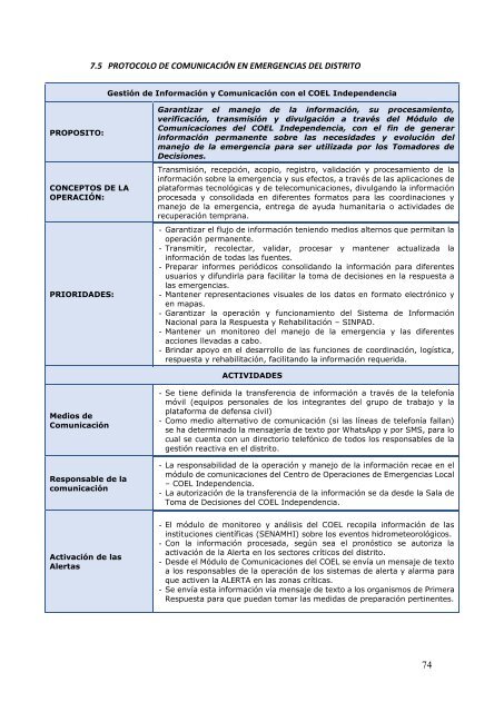 Plan de Contingencia por Sismo Distrito de Independencia