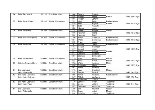 Häuserliste von Windischeschenbach - aus dem 19. Jahrhundert