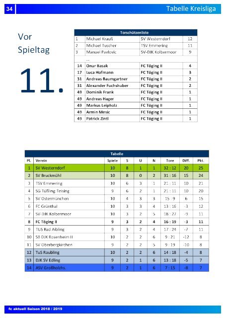 "fc aktuell" Saison 2018-19 Ausgabe 7