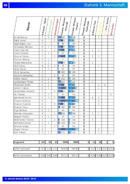 "fc aktuell" Saison 2018-19 Ausgabe 7