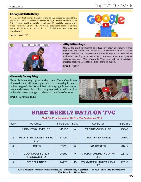 BMMguru Weekly Issue 20