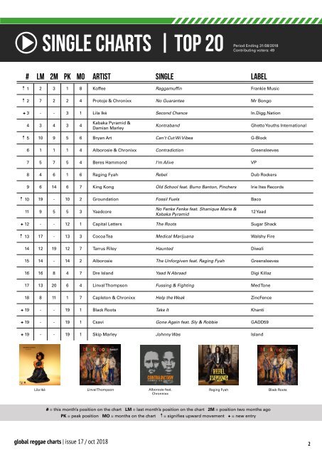 Global Reggae Charts - Issue #17 / October 2018