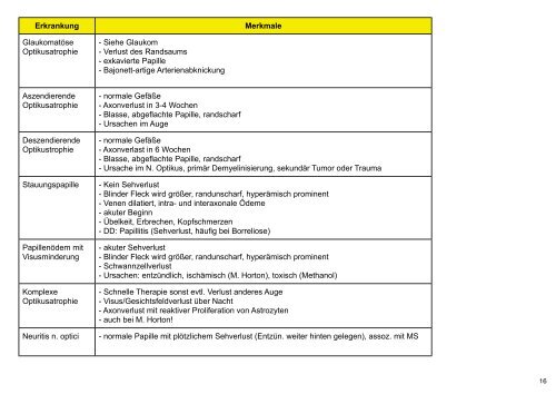 Augen Kurz und Knapp ohne Bilder - DocCheck Campus