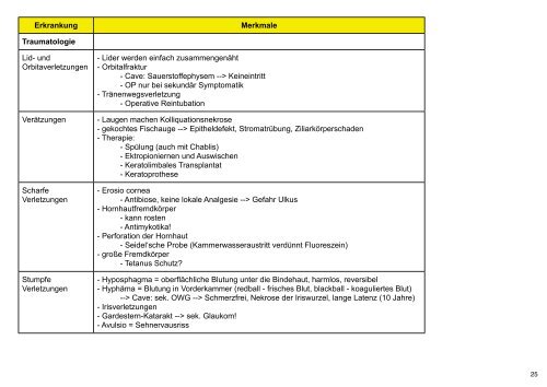 Augen Kurz und Knapp ohne Bilder - DocCheck Campus