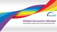 Genomics Market