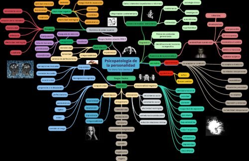 Psicopatología de la personalidad