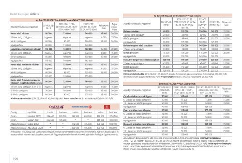 Prémium utak 2018/2019 utazóinak 